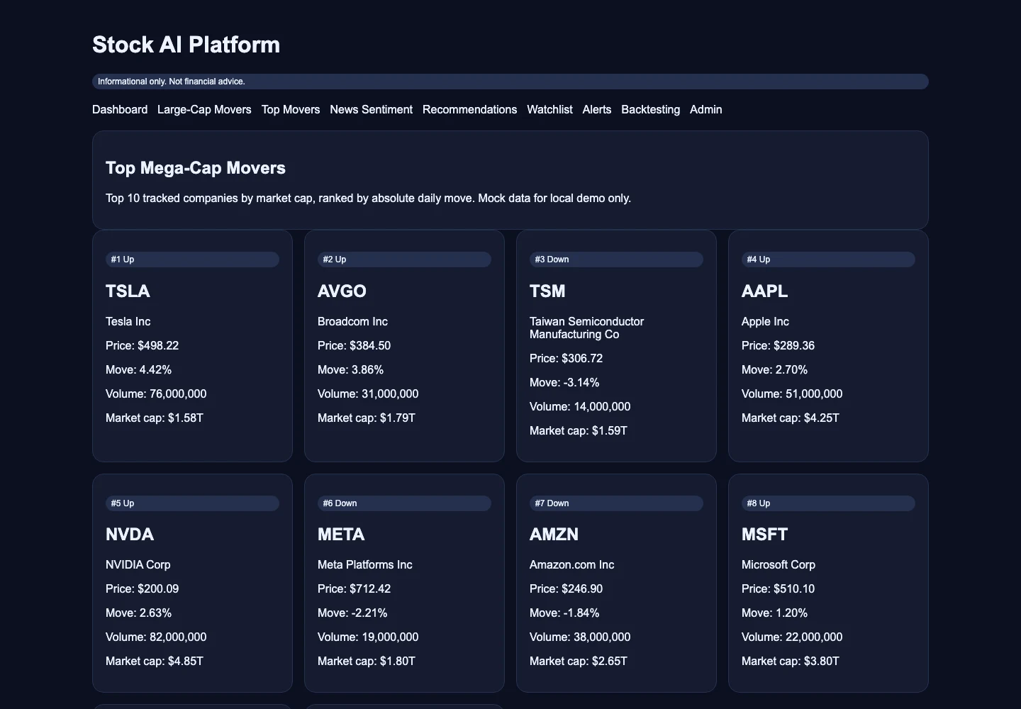 Stock AI Platform large-cap movers screen displaying example companies and mock market values.
